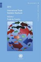 2010 International trade statistics yearbook.